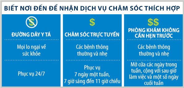 Hình đồ họa Biết nơi cần đến để có dịch vụ chăm sóc sức khỏe phù hợp